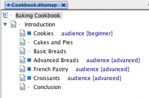 Cookbook_map